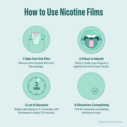 Nicotine Films